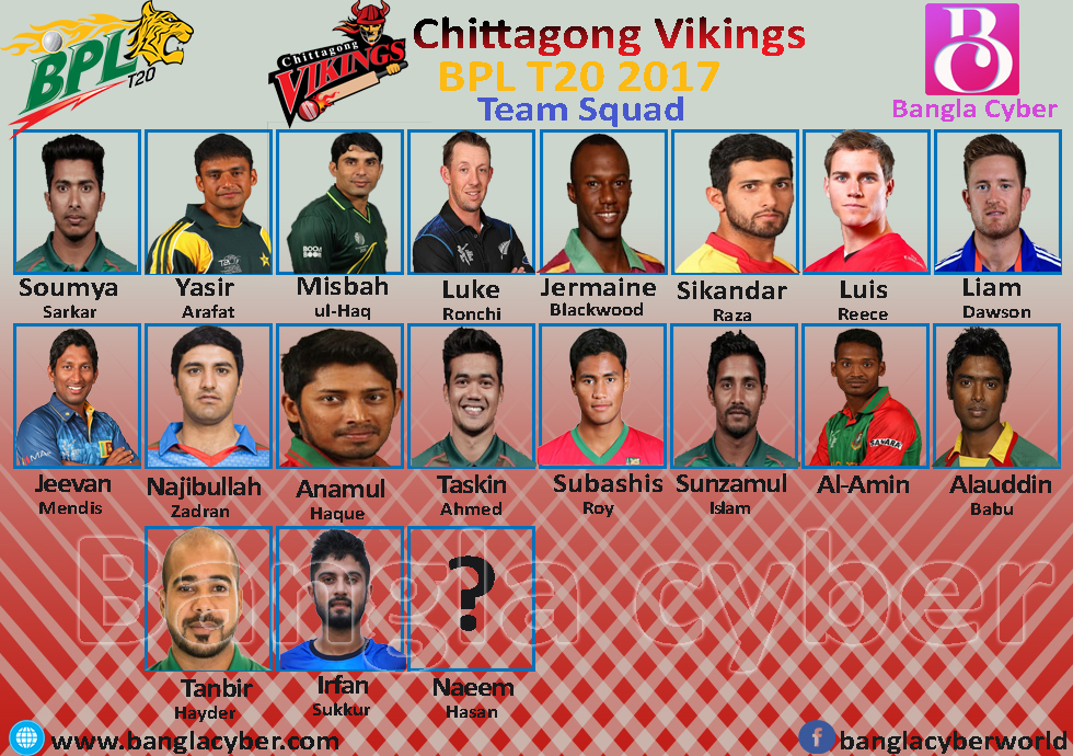 bpl 2017 Chittagong Vikings team squad list